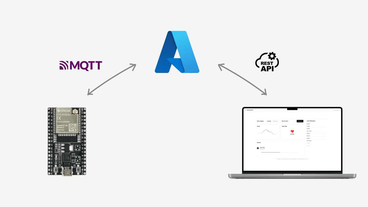 Azure connection